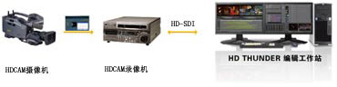 EDIUS HD THUNDER非線性編輯系統