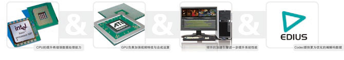 EDIUS HD THUNDER非線性編輯系統