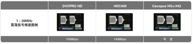 EDIUS HD THUNDER非線性編輯系統